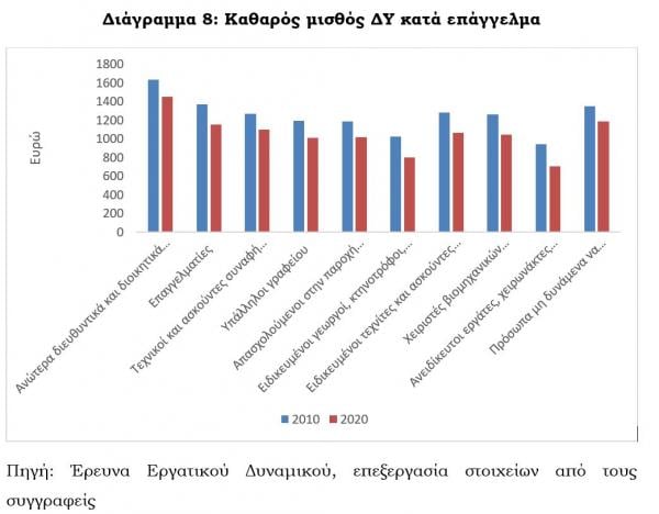 Eordaialive.com - Τα Νέα της Πτολεμαΐδας, Εορδαίας, Κοζάνης Δημόσιοι υπάλληλοι: Σφαγή έως και 15,7% στους μισθούς - Οι ριγμένοι ανά κλάδο