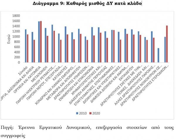 Eordaialive.com - Τα Νέα της Πτολεμαΐδας, Εορδαίας, Κοζάνης Δημόσιοι υπάλληλοι: Σφαγή έως και 15,7% στους μισθούς - Οι ριγμένοι ανά κλάδο