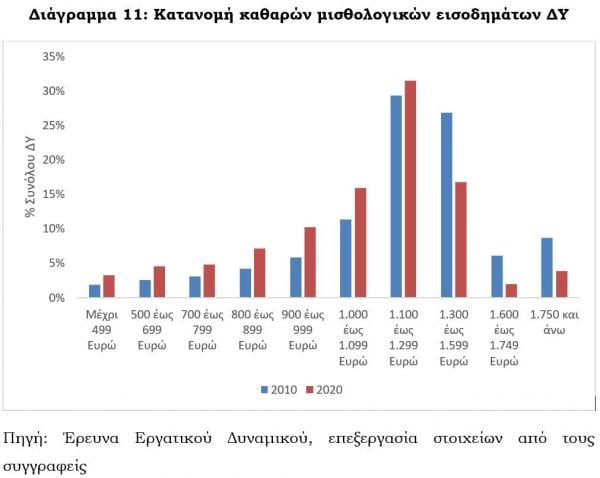 Eordaialive.com - Τα Νέα της Πτολεμαΐδας, Εορδαίας, Κοζάνης Δημόσιοι υπάλληλοι: Σφαγή έως και 15,7% στους μισθούς - Οι ριγμένοι ανά κλάδο