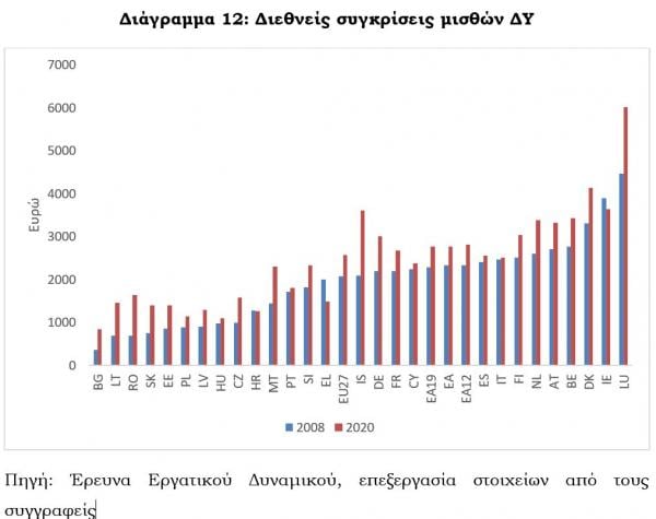 Eordaialive.com - Τα Νέα της Πτολεμαΐδας, Εορδαίας, Κοζάνης Δημόσιοι υπάλληλοι: Σφαγή έως και 15,7% στους μισθούς - Οι ριγμένοι ανά κλάδο