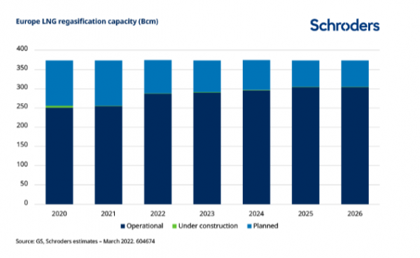 Schroders