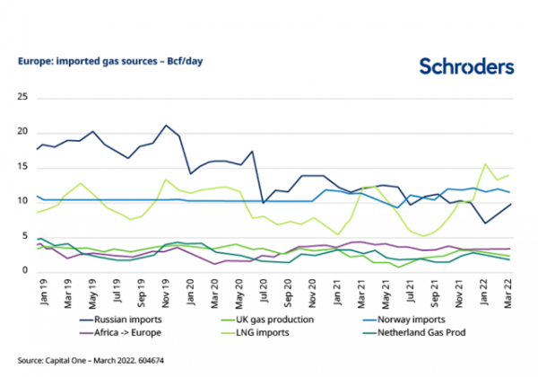 ​​​​Schroders 2