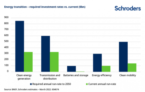 Schroders 3