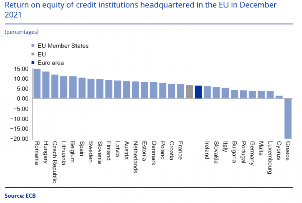 τράπεζες, ζημιές, ΕΚΤ