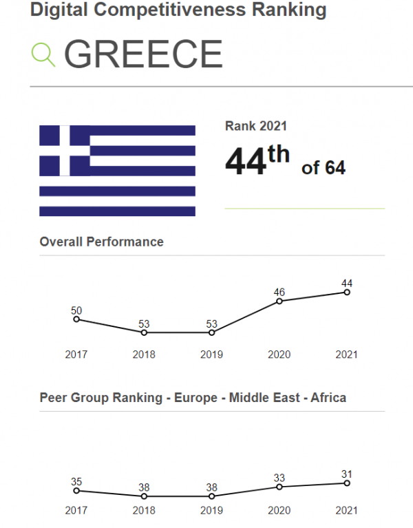 IMD, ανταγωνιστικότητα