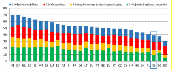 ψηφιακή οικονομία, Κομισιόν