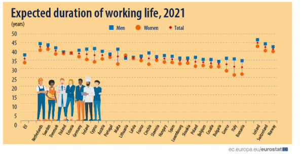 Eurostat, εργασιακός βίος