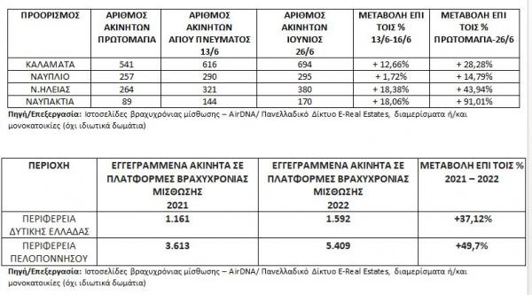 Θες φθηνές διακοπές; Αυτό είναι το «κόλπο» - Δες κόστος ανά προορισμό.