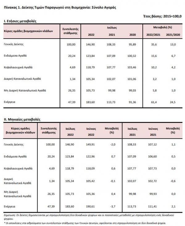 AgroPublic | Δίπλα στον αγρότη, καθημερινά αγροτικά νέα, γεωπονικές δημοσιεύσεις | %CE%B5%CE%BB%CF%83%CF%84%CE%B1%CF%842