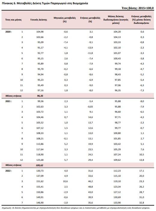 AgroPublic | Δίπλα στον αγρότη, καθημερινά αγροτικά νέα, γεωπονικές δημοσιεύσεις | %CE%B5%CE%BB%CF%83%CF%84%CE%B1%CF%843