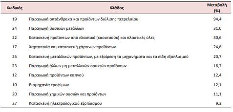 AgroPublic | Δίπλα στον αγρότη, καθημερινά αγροτικά νέα, γεωπονικές δημοσιεύσεις | %CE%B5%CE%BB%CF%83%CF%84%CE%B1%CF%844