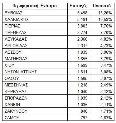 %CE%B4%CF%85%CF%80%CE%B11