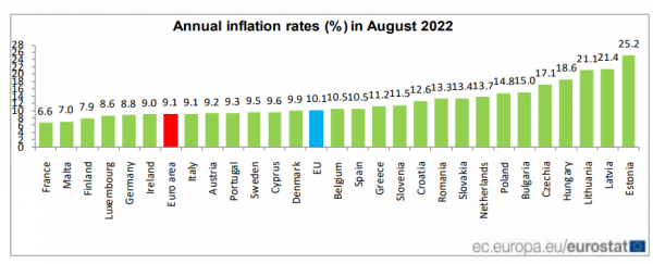 πληθωρισμός Eurostat
