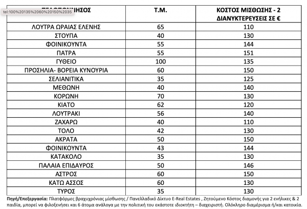 Τριήμερο 28ης Οκτωβρίου: Ευκαιρίες απόδρασης με κόστος έως 150 ευρώ