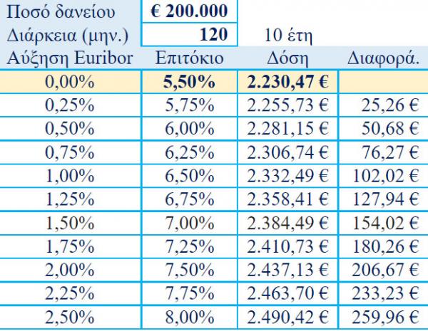 pinakas epitokia %CE%B2