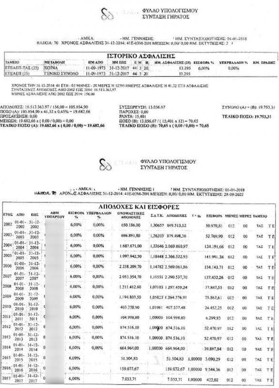 The new regulation changes supplementary pensions in the amount of 1,382.40 euros per month for IKA, public - OPEKEPE