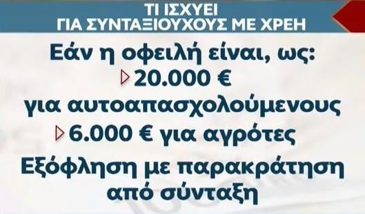 Eordaialive.com - Τα Νέα της Πτολεμαΐδας, Εορδαίας, Κοζάνης Πώς θα βγείτε στη σύνταξη όταν χρωστάτε στο Ταμείο σας