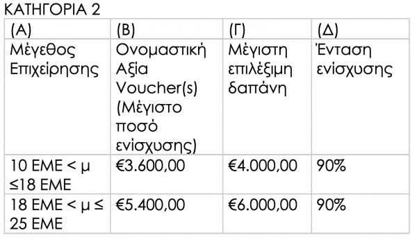 Eordaialive.com - Τα Νέα της Πτολεμαΐδας, Εορδαίας, Κοζάνης Μικρομεσαίες επιχειρήσεις: Ενισχύσεις έως 20.000 ευρώ - Οι κατηγορίες των δικαιούχων και τα ποσά