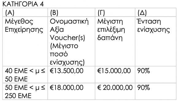 Eordaialive.com - Τα Νέα της Πτολεμαΐδας, Εορδαίας, Κοζάνης Μικρομεσαίες επιχειρήσεις: Ενισχύσεις έως 20.000 ευρώ - Οι κατηγορίες των δικαιούχων και τα ποσά