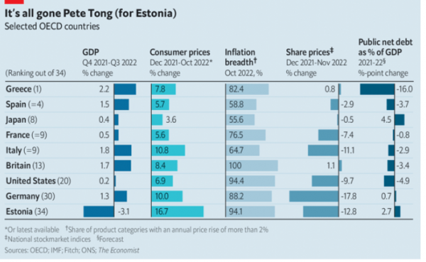 Economist