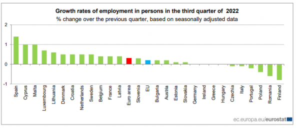 Eurostat, απασχόληση