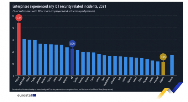 Eurostat ICT