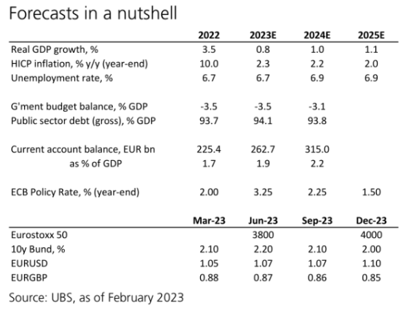 UBS