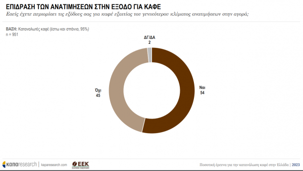 https://www.imerisia.gr/sites/default/files/styles/default/public/2023-03/%CE%BA%CE%B1%CF%86%CE%B5%CF%832.png?itok=y0z6LE_-