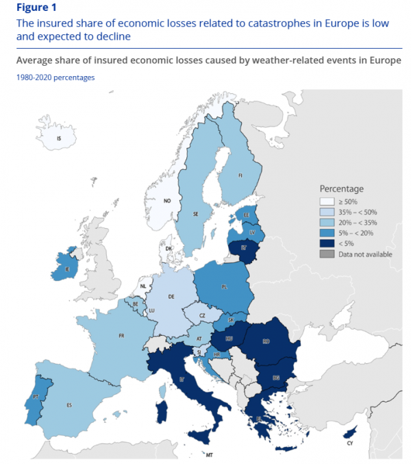 ΕΚΤ, ασφάλιση για κλιματικές καταστροφές