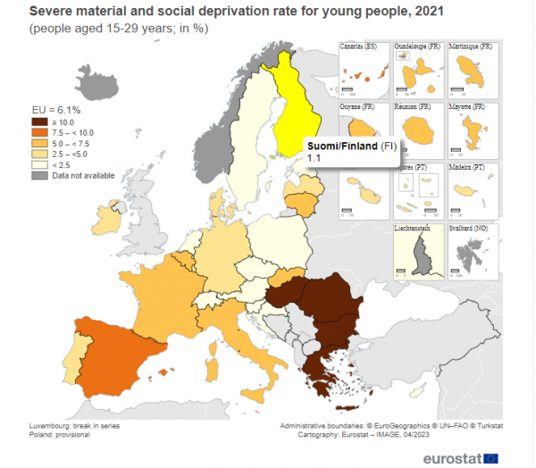 Eurostat, νέοι