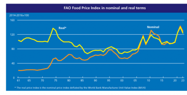 FAO, 2