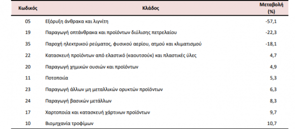 τιμές παραγωγού, ετήσια βάση