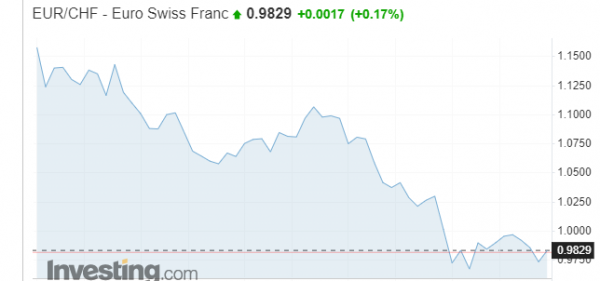 ισοτιμία ευρώ - φράγκου