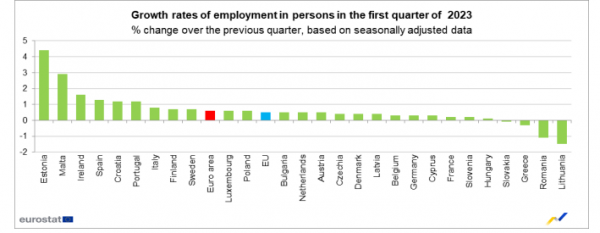 Eurostat, απασχόληση