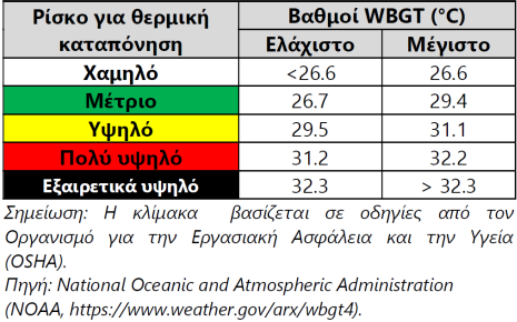 θερμική καταπόνηση