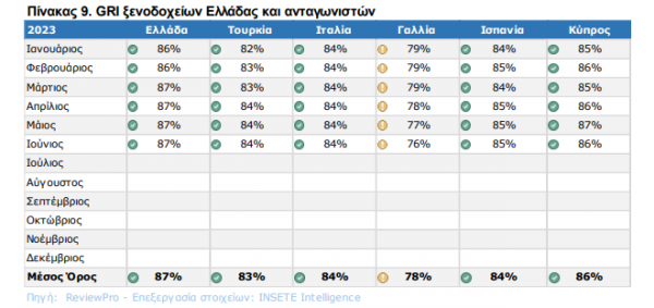 Ξενοδοχεία, ΙΝΣΕΤΕ, 1