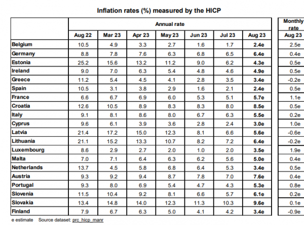 Eurostat, πληθωρισμός, Αύγουστος 2023,2