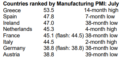 PMI