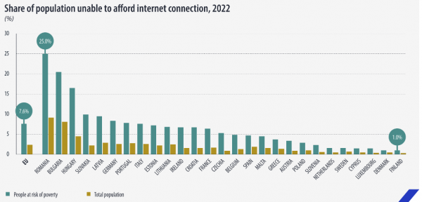 internet σύνδεση