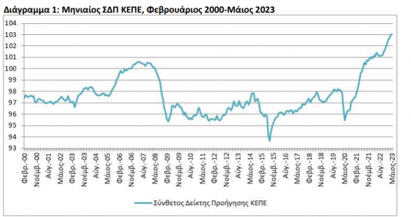 ΚΕΠΕ, σύνθετος δείκτης προήγησης