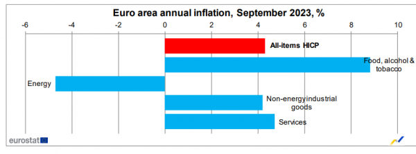 Eurostat,3