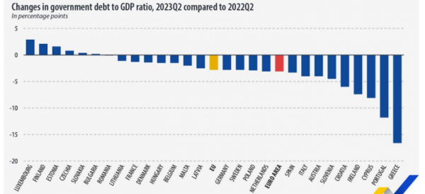 Eurostat, χρέος, 23-10-2023