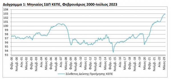 ΚΕΠΕ, σύνθετος δείκτης προήγησης