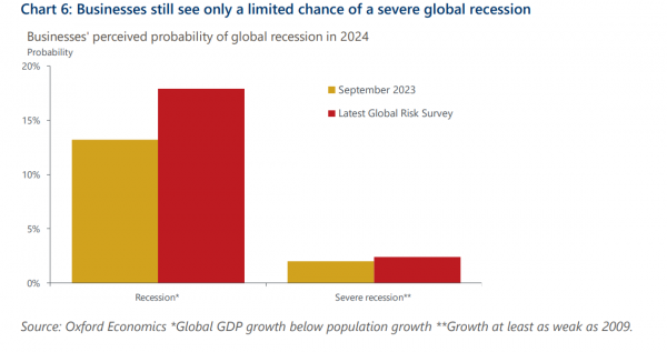 Oxford Economics, 2