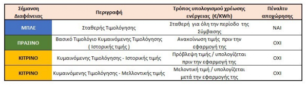 Eordaialive.com - Τα Νέα της Πτολεμαΐδας, Εορδαίας, Κοζάνης Ρεύμα: Στην πρίζα τα χρωματιστά τιμολόγια - Τα 6 κριτήρια επιλογής λογαριασμού και οι 3 μύθοι για το κόστος