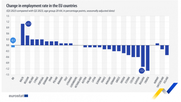 Eurostat, απασχόληση