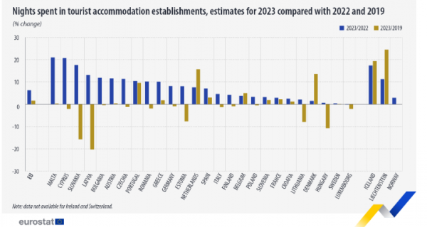 διανυκτερεύσεις, Eurostat