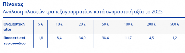 ευρώ, πλαστά 20ευρα