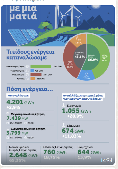 παραγωγή ενέργειας