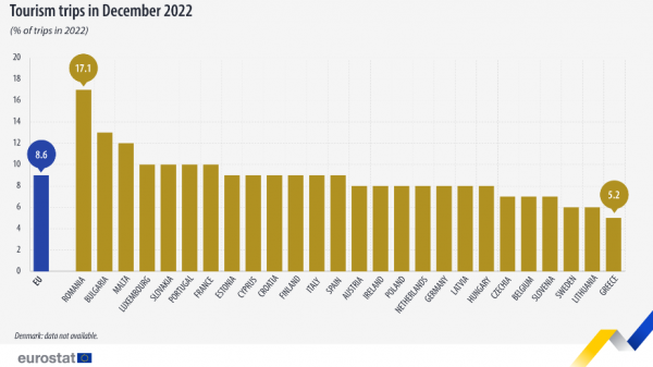 Eurostat, ταξίδια